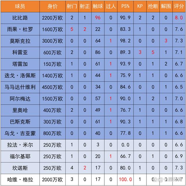 转会期比利亚雷亚尔调整名单以备NBA总决赛,主帅复盘环节打磨,悬念犹存,赛程密集仍需轮换 转会期比利亚雷亚尔调整名单以备NBA总决赛,主帅复盘环节打磨,悬念犹存,赛程密集仍需轮换